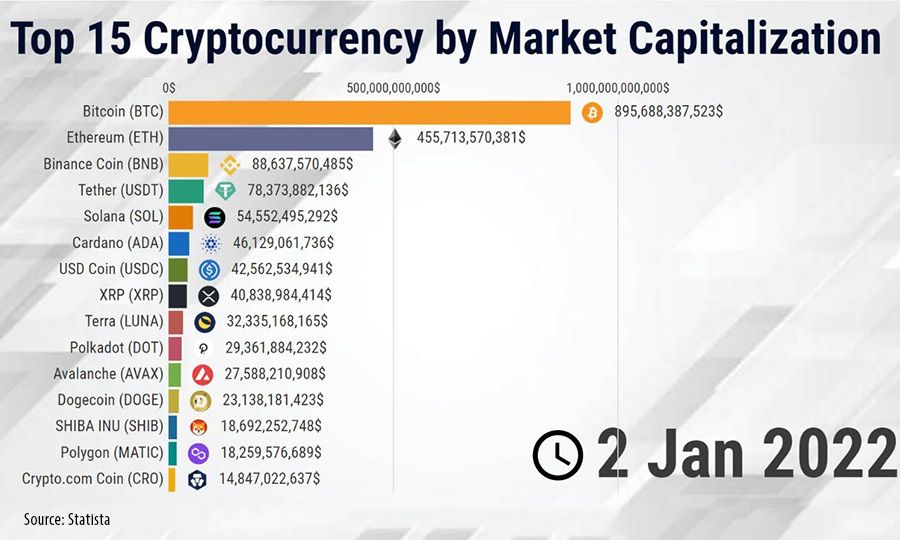 Market cap coin ‎CoinMarketCap: Crypto