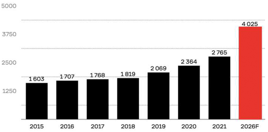 Iran and Saudi Arabia the world's largest Islamic finance markets