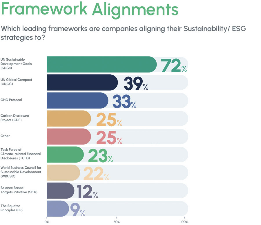 GCC advancing on ESG, but much work still needs to be done