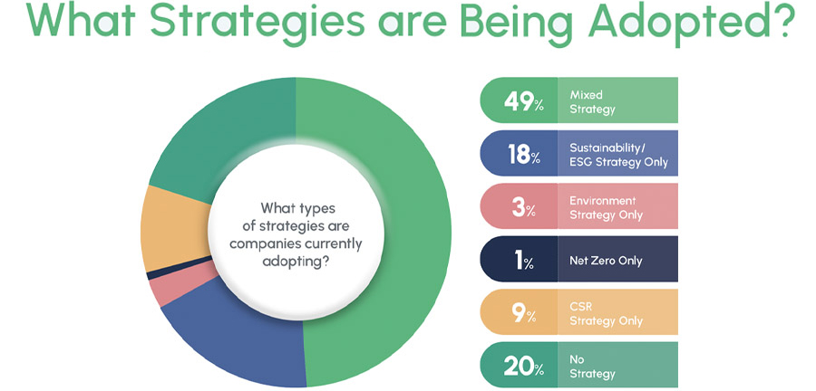 GCC advancing on ESG, but much work still needs to be done