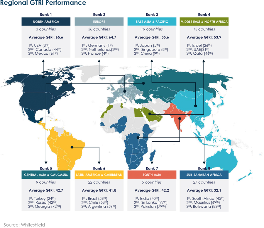 Whiteshield launches Global Trade Resilience Index