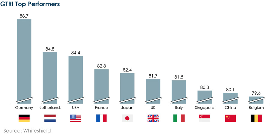 Whiteshield launches Global Trade Resilience Index