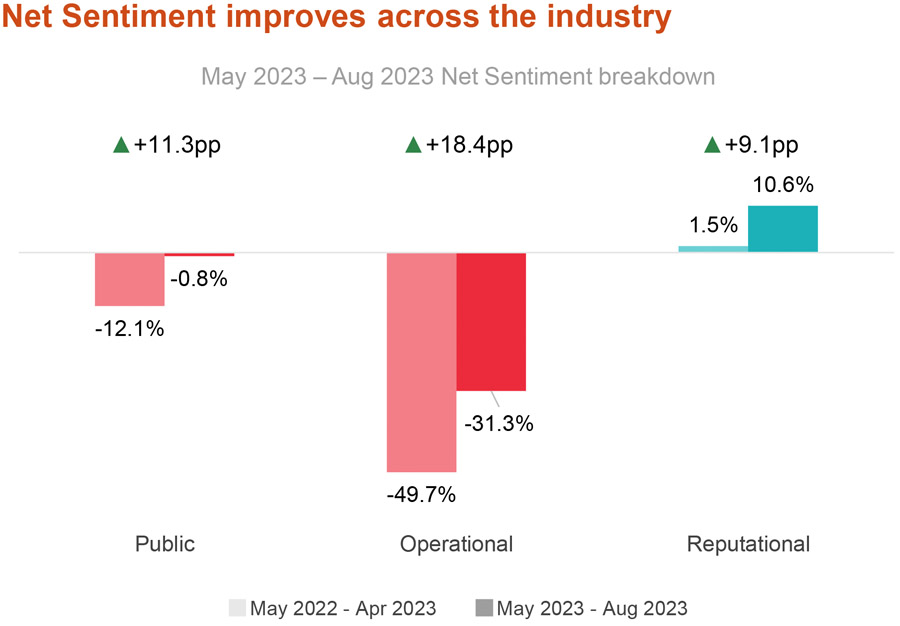 Consumers in Saudi Arabia are happier with their banks