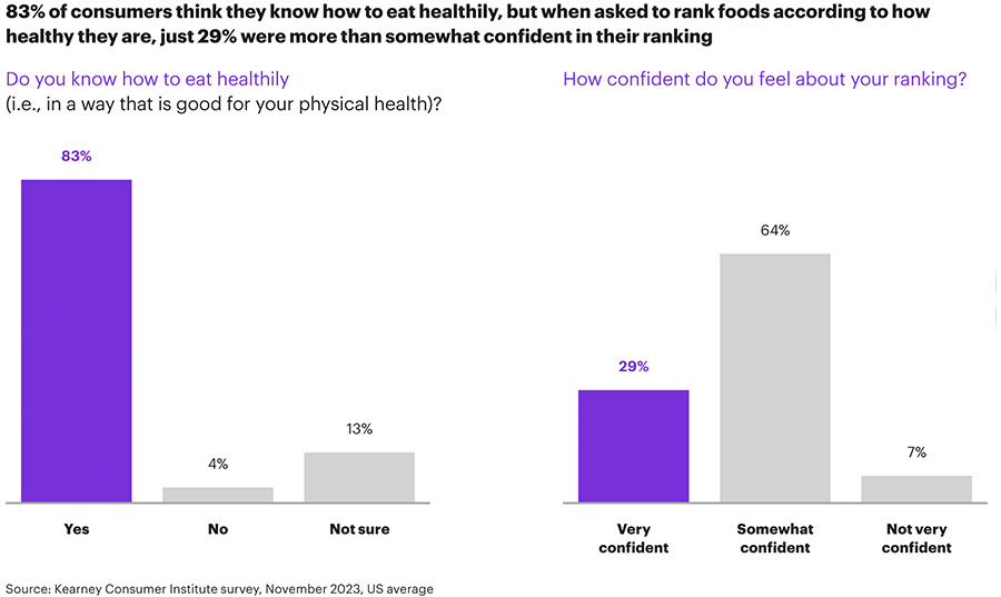 'Make the food system regenerative, sustainable and healthier'