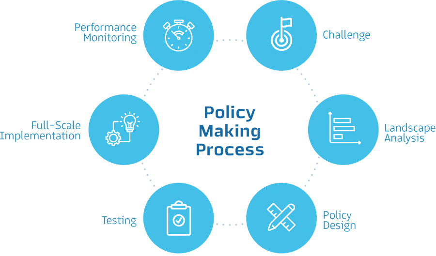 Report calls for a human-centered approach to public policy making