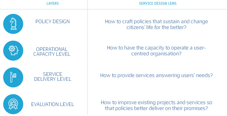 Report calls for a human-centered approach to public policy making