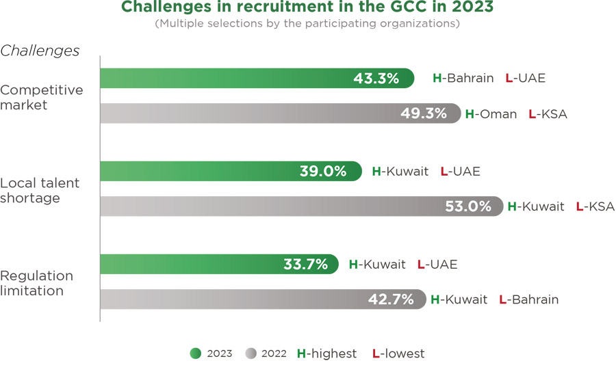 PROCAPITA HR Trends & Practices Report 2024: The results