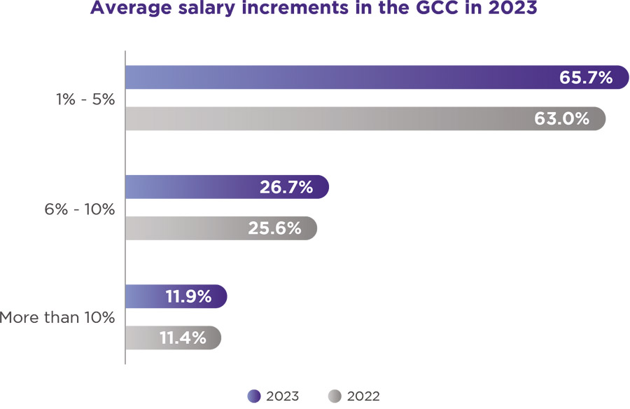 PROCAPITA HR Trends & Practices Report 2024: The results
