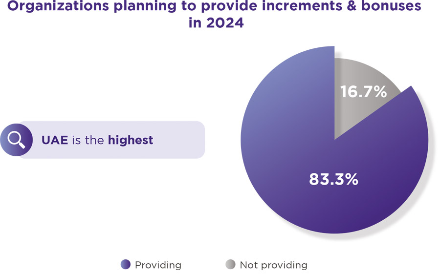 PROCAPITA HR Trends & Practices Report 2024: The results