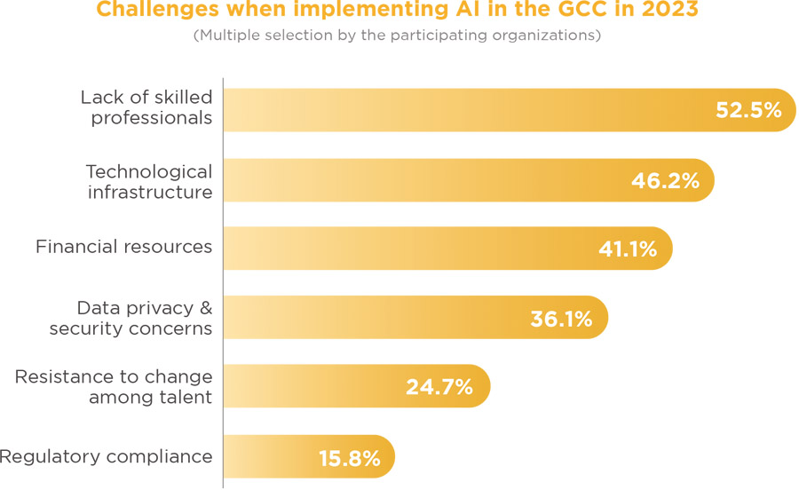 PROCAPITA HR Trends & Practices Report 2024: The results