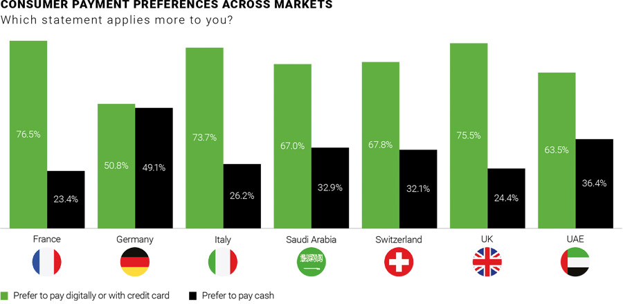Saudi consumer spending to defy regional trend, says AlixPartners
