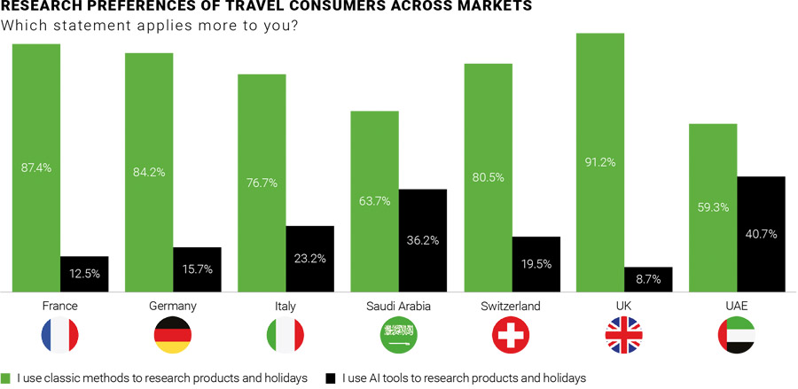Saudi consumer spending to defy regional trend, says AlixPartners