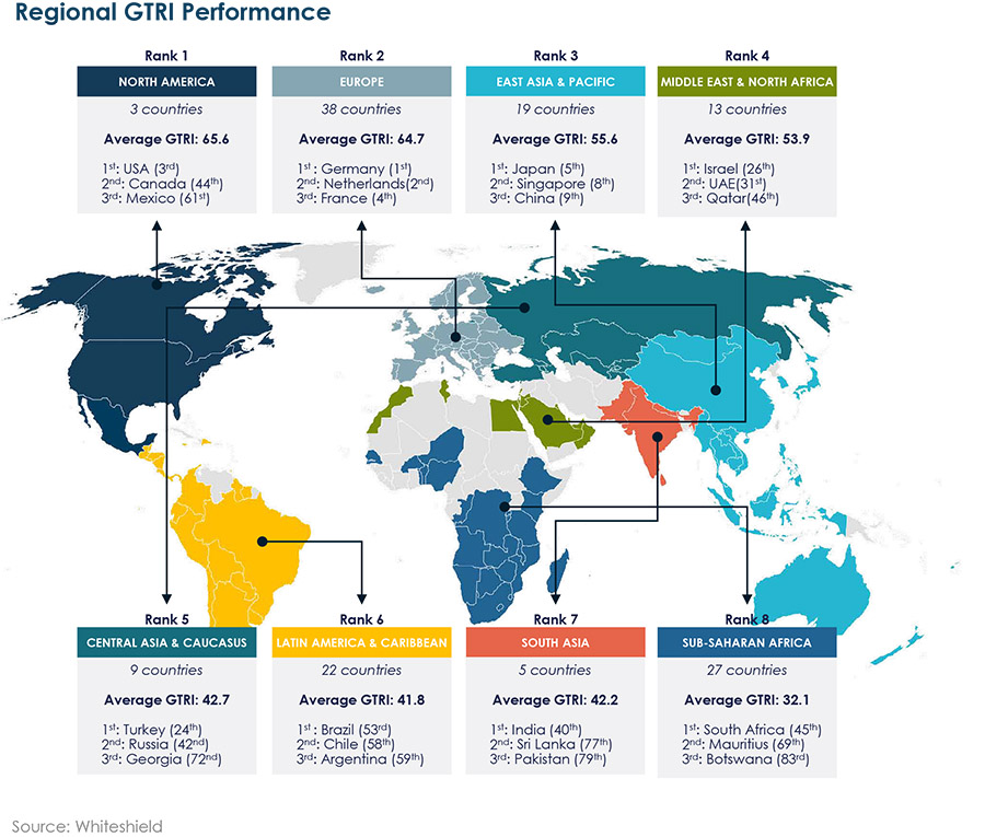 UAE, Qatar and KSA lead the Arab world in trade resilience