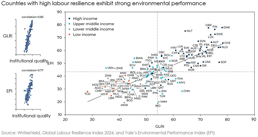 Whiteshield analysis reveals the world's most resilient labour markets Whiteshield analysis reveals the world's most resilient labour markets