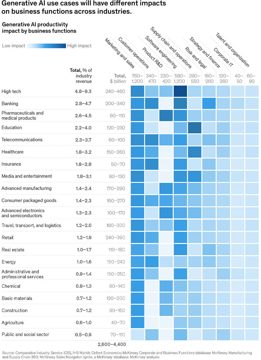 The value of AI in business and how to select the right tool