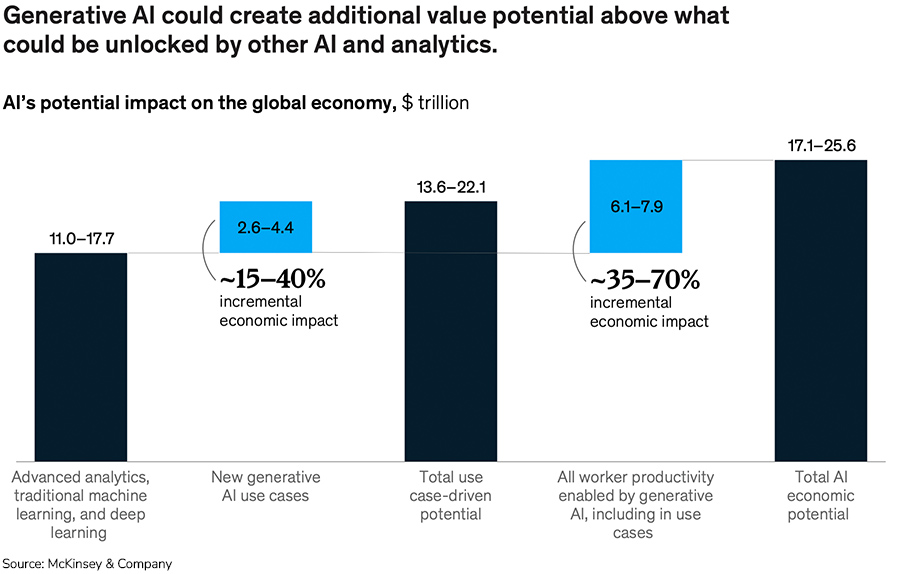 The value of AI in business and how to select the right tool