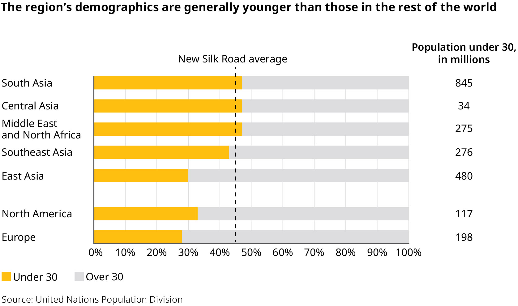 The New Silk Road means big opportunities for Asia and MENA