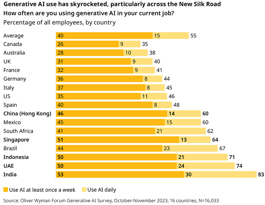 The New Silk Road means big opportunities for Asia and MENA