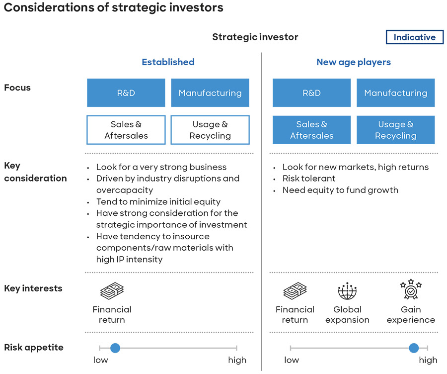 Driving FDI into the Middle East's industrial sector: A 5-step roadmap