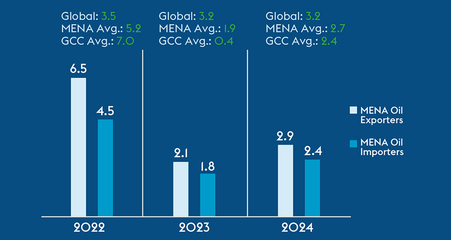 The state of Saudi Arabia's economy mid-way 2024