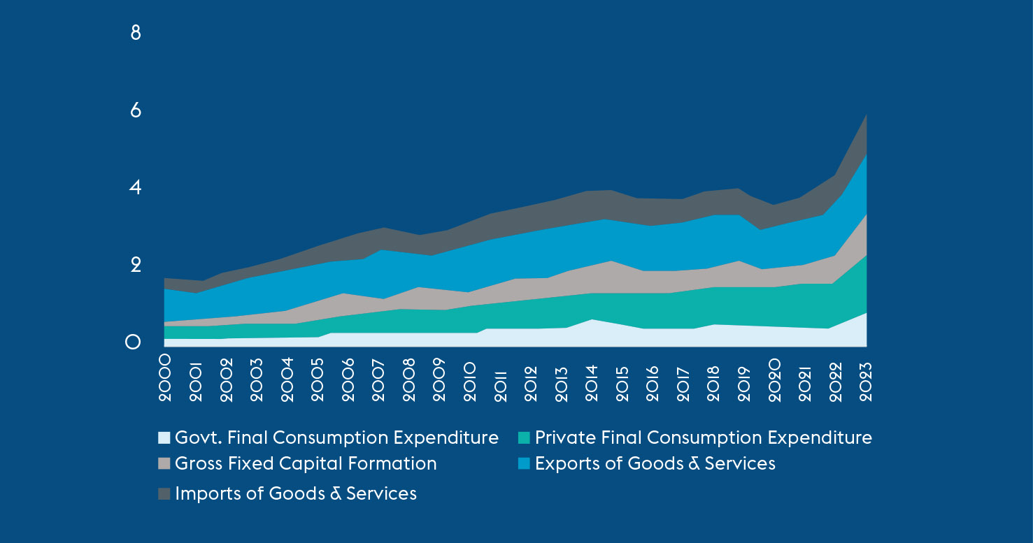 The state of Saudi Arabia's economy mid-way 2024