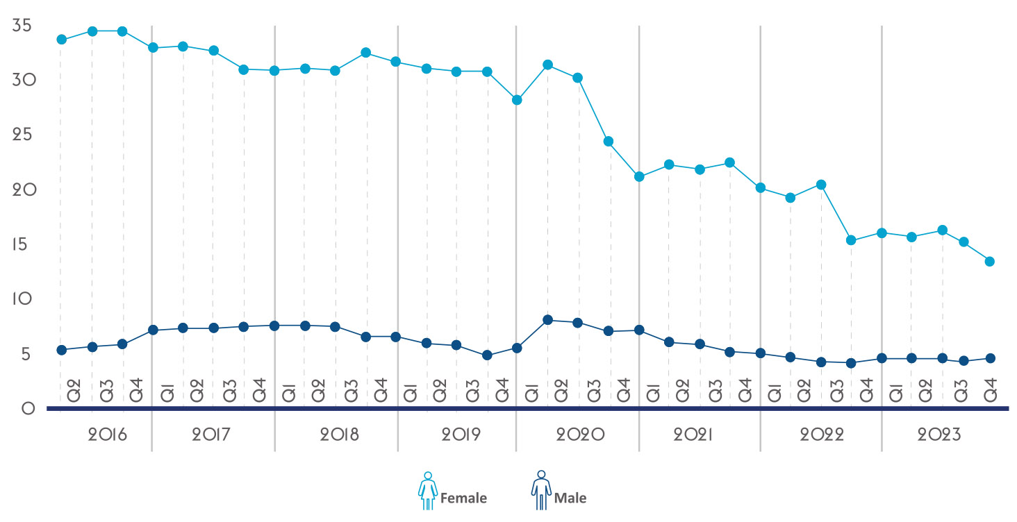 The state of Saudi Arabia's economy mid-way 2024