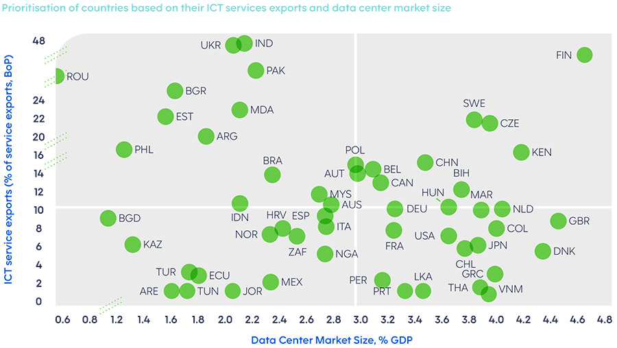 Surge in data use to drive strong growth of global data center market