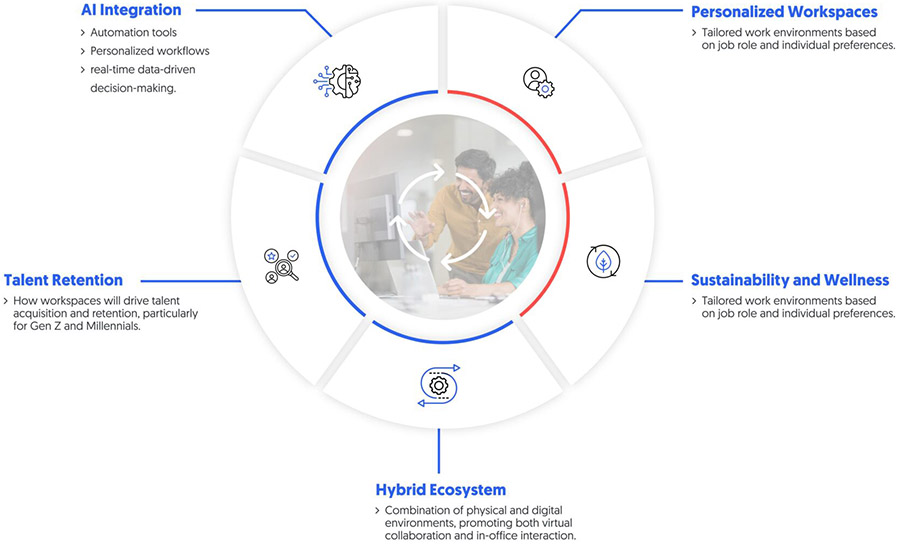 From Workplace to Workspace: Redefining EX in the modern era