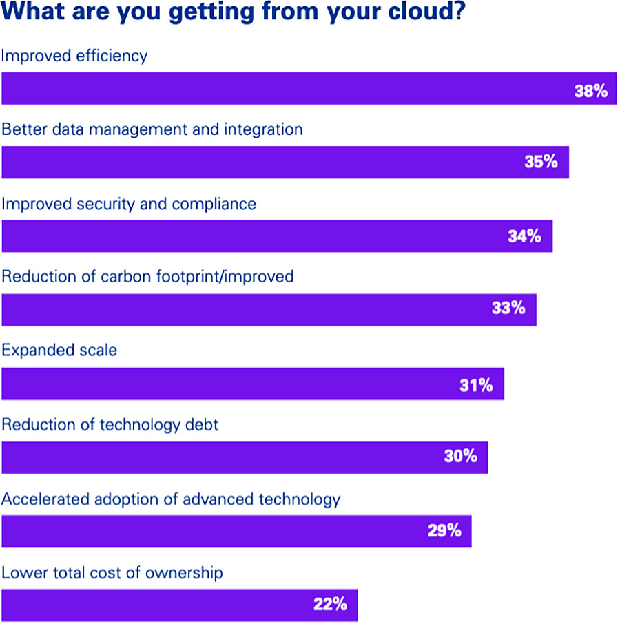 Government agencies are booking progress in digital transformation