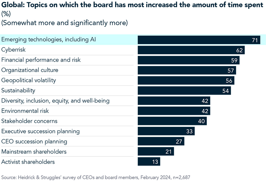 Study: Saudi management boards increasingly diverse in their make-up