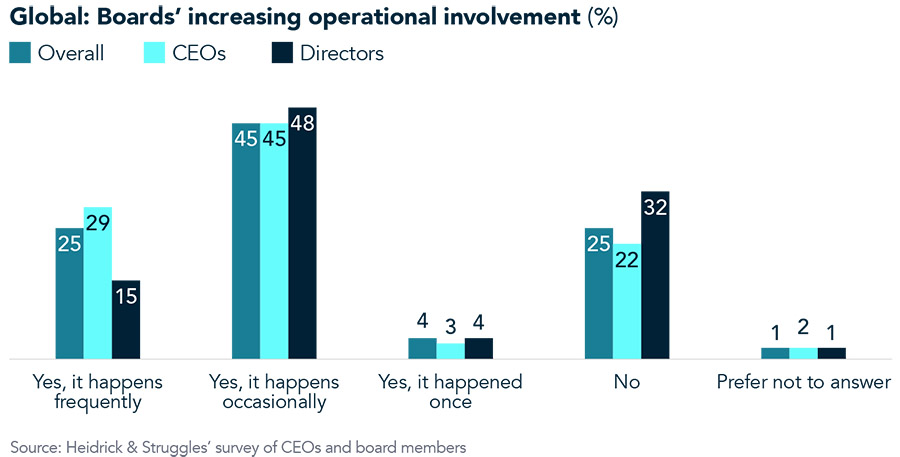 Study: Saudi management boards increasingly diverse in their make-up