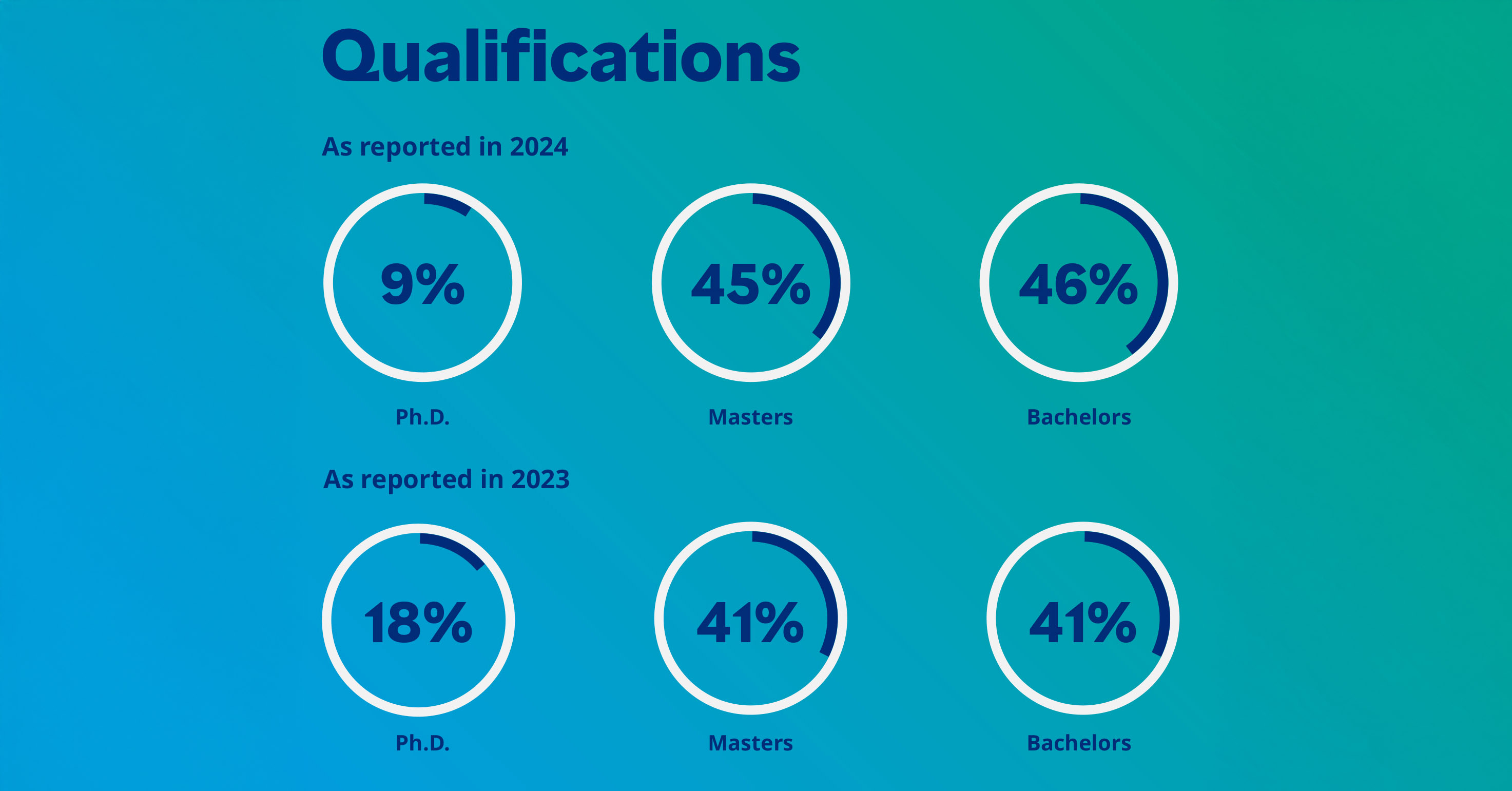 Boards in Saudi Arabia more diverse and qualified than ever, says Mercer