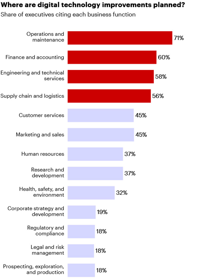 Energy executives push back net-zero expectations amid rising challenges