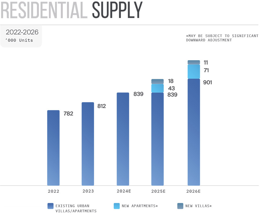 Property prices in Dubai to keep rising for 'next few years' amid sustained demand - chart3
