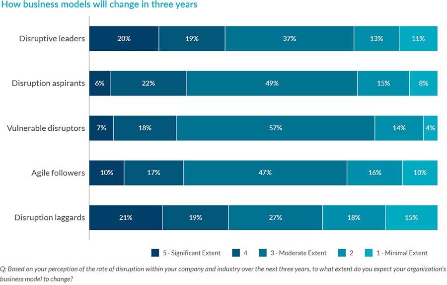 Study: Disruptive leaders don’t dodge change, but embrace it for the better