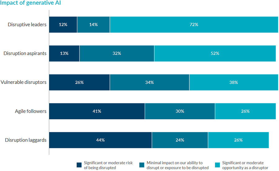 Study: Disruptive leaders don’t dodge change, but embrace it for the better