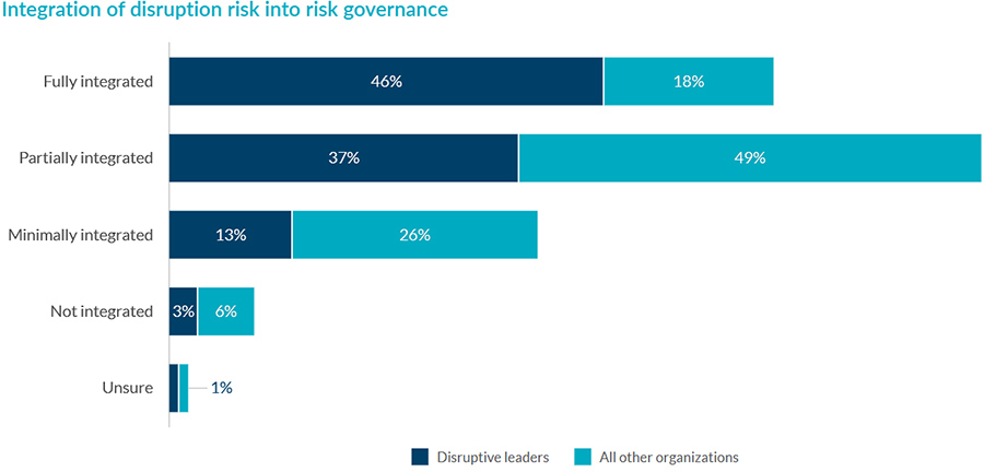 Study: Disruptive leaders don’t dodge change, but embrace it for the better