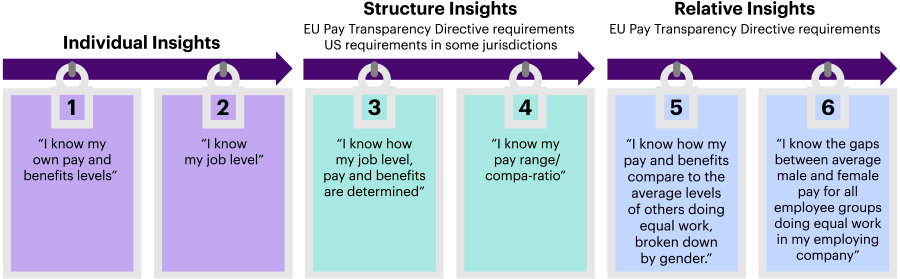 The pay transparency spectrum
