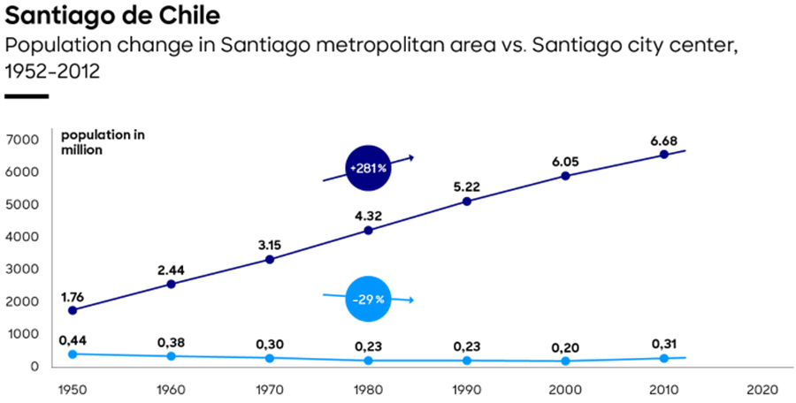 The imperative of regeneration for safeguarding a city’s urban health