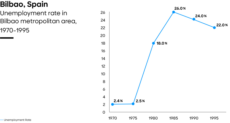 The imperative of regeneration for safeguarding a city’s urban health