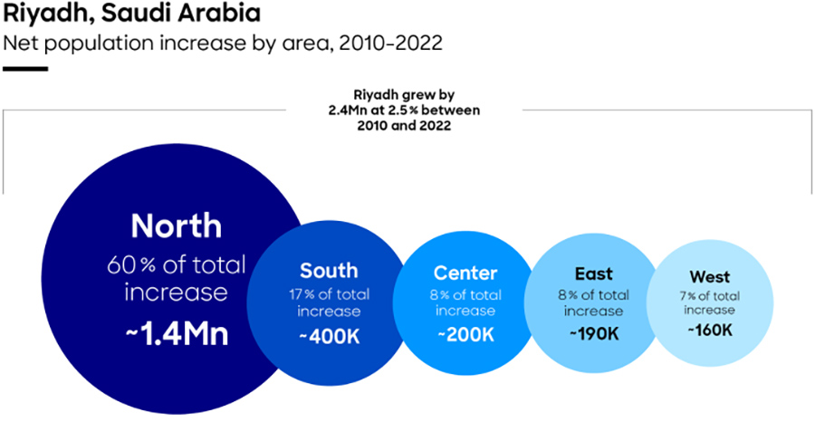 The imperative of regeneration for safeguarding a city’s urban health