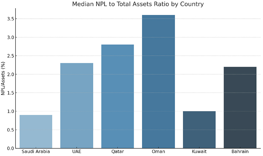 Turning Non-Performing Loans from Risk to Opportunity