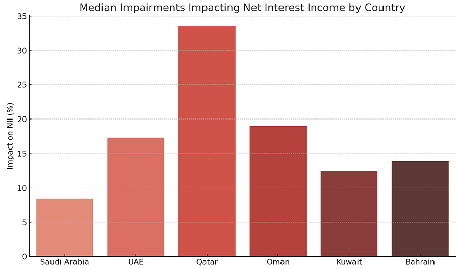 Turning Non-Performing Loans from Risk to Opportunity