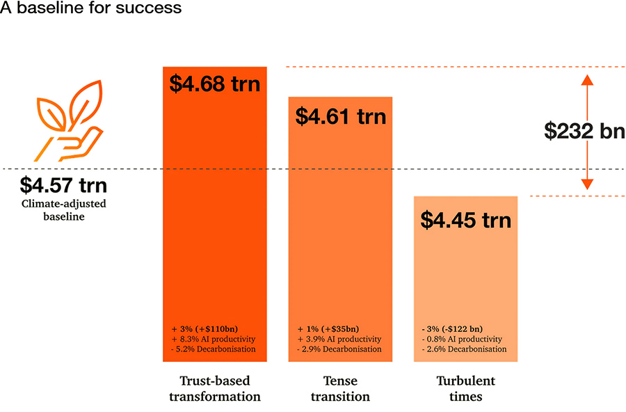 A baseline for success A baseline for success