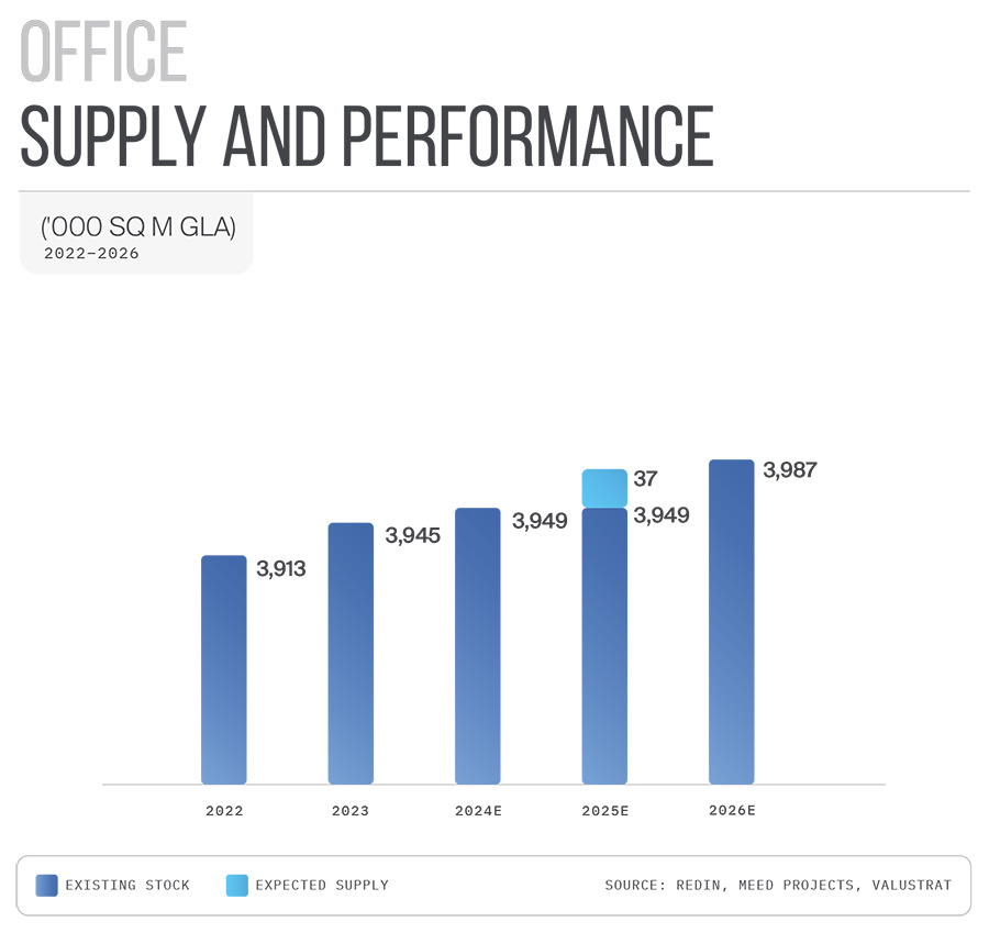 OFFICE SUPPLY AND Performance