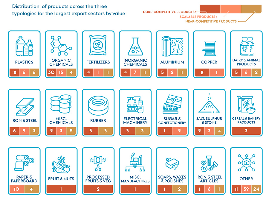 Saudi Arabia’s economic trade shift: Non-oil exports set to double