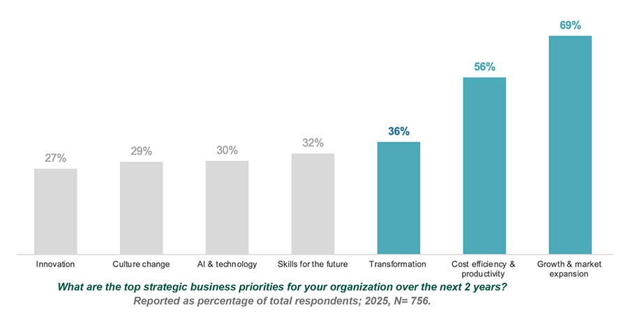 What are the top strategic business priorities for your organisation over the next 2 years