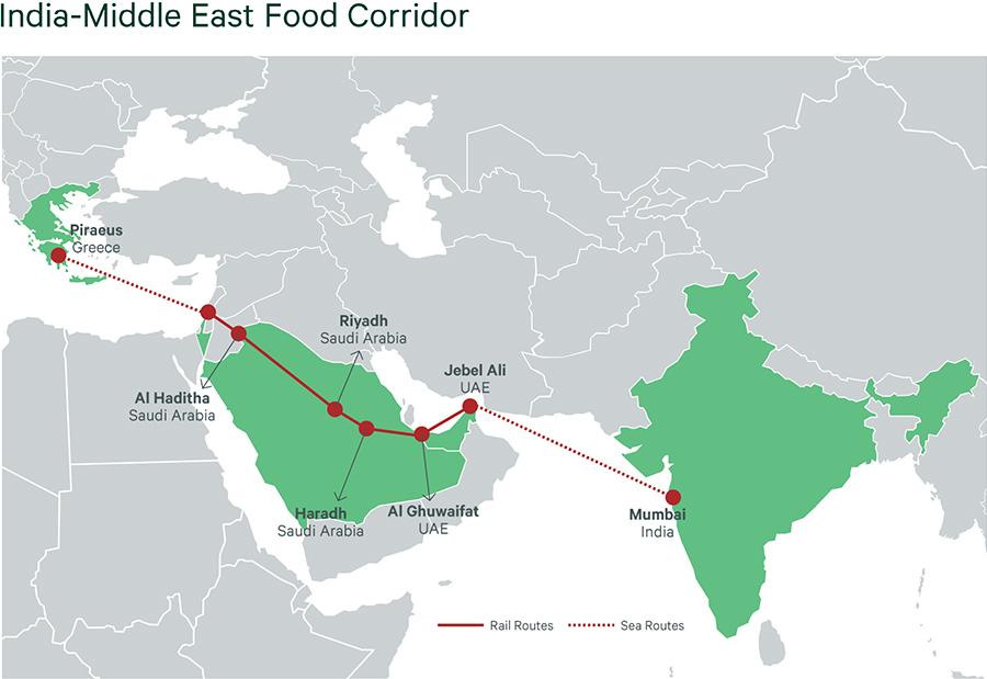 India-Middle East Food Corridor