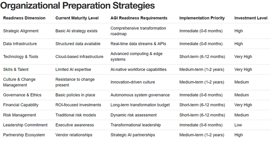 Organizational Preparation Strategies