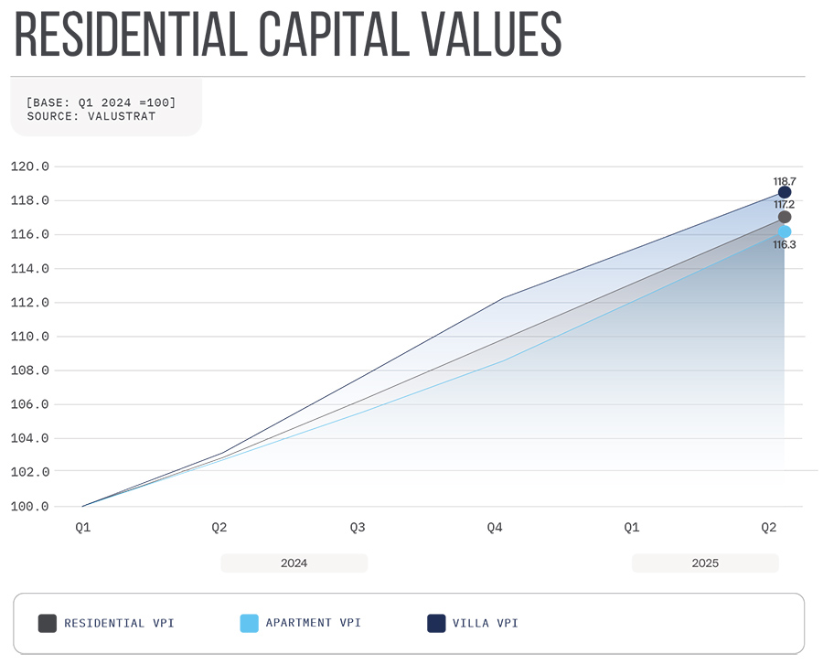 RESIDENTIAL CAPITAL VALUES RESIDENTIAL CAPITAL VALUES
